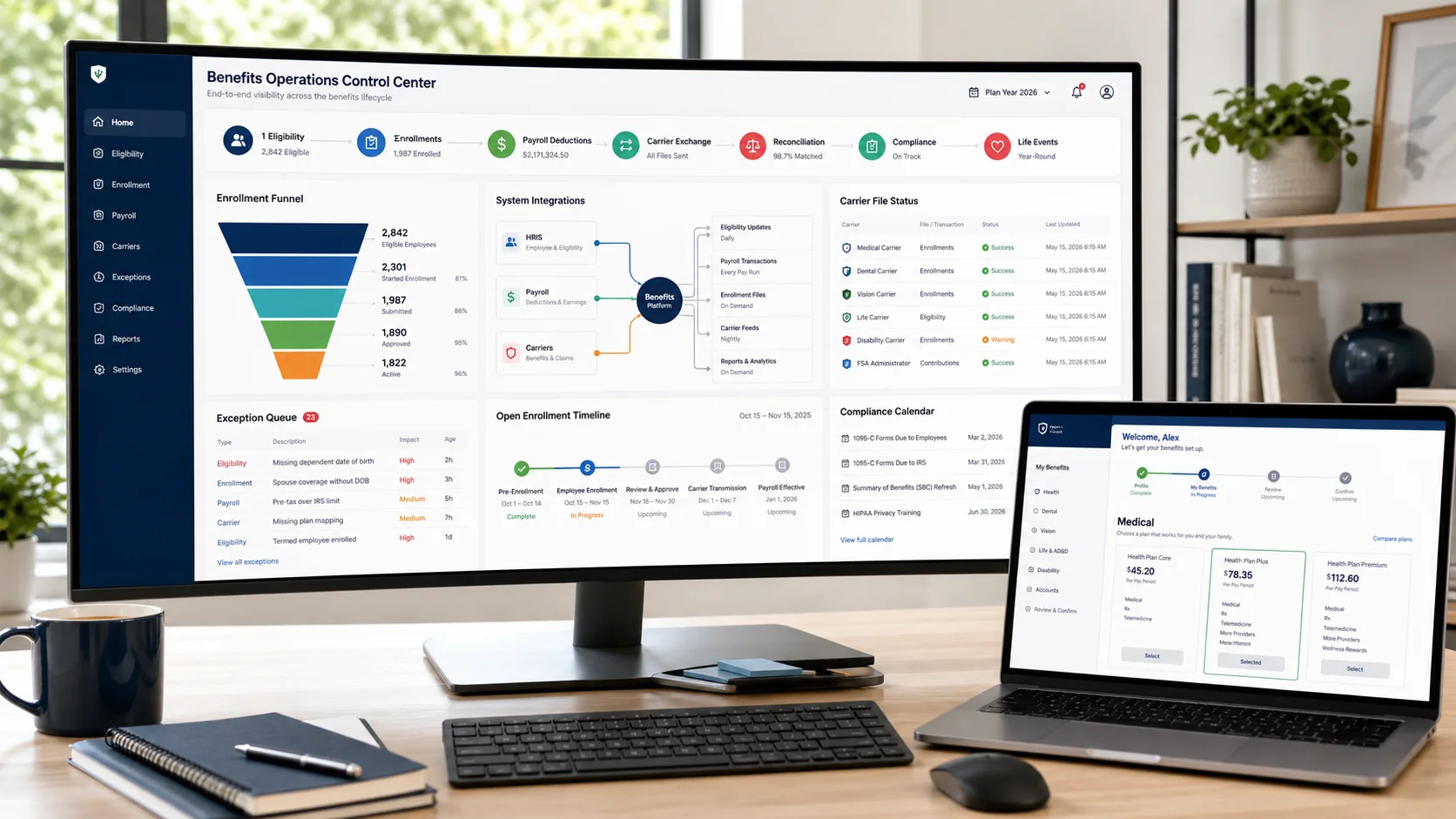 Benefits operations control center showing eligibility, enrollment, payroll deductions, carrier exchange, reconciliation, compliance, and life events